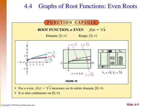 even root|Rational Function .